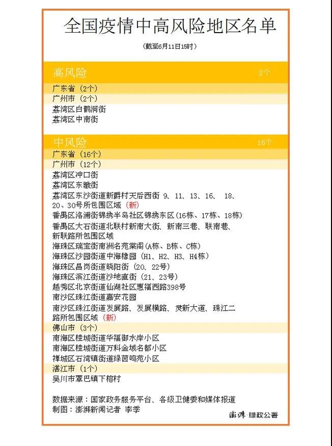 廣州疫情