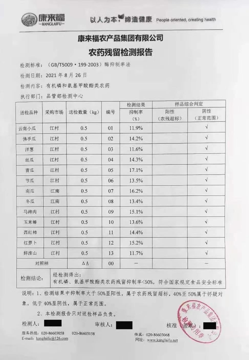 農藥殘留.jpg