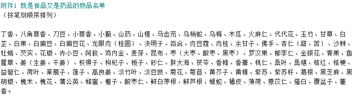 既是食材也是中藥的87種物質.png